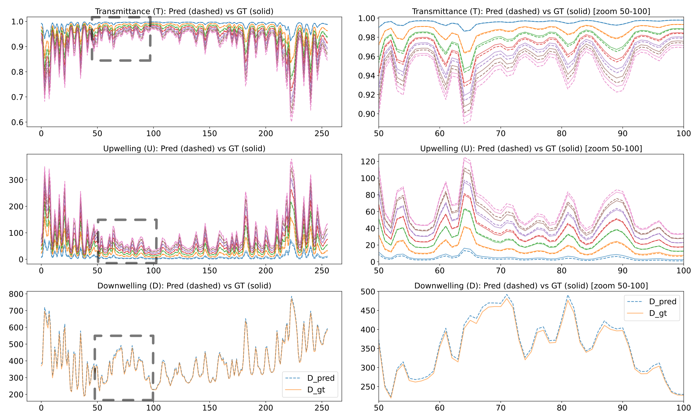 Qualitative TUD estimation results