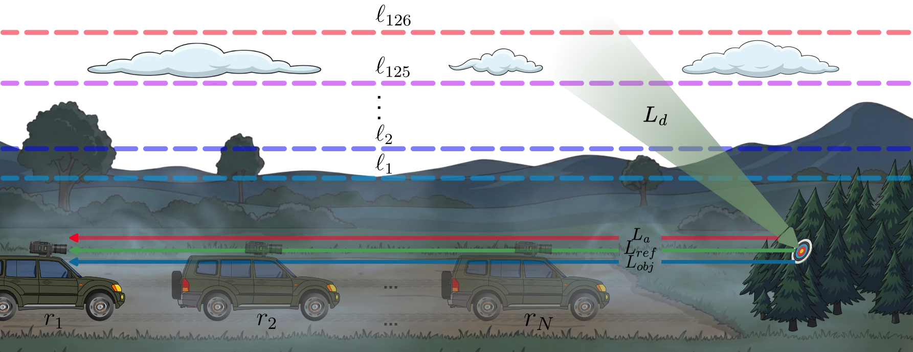 Standoff LWIR imaging configuration