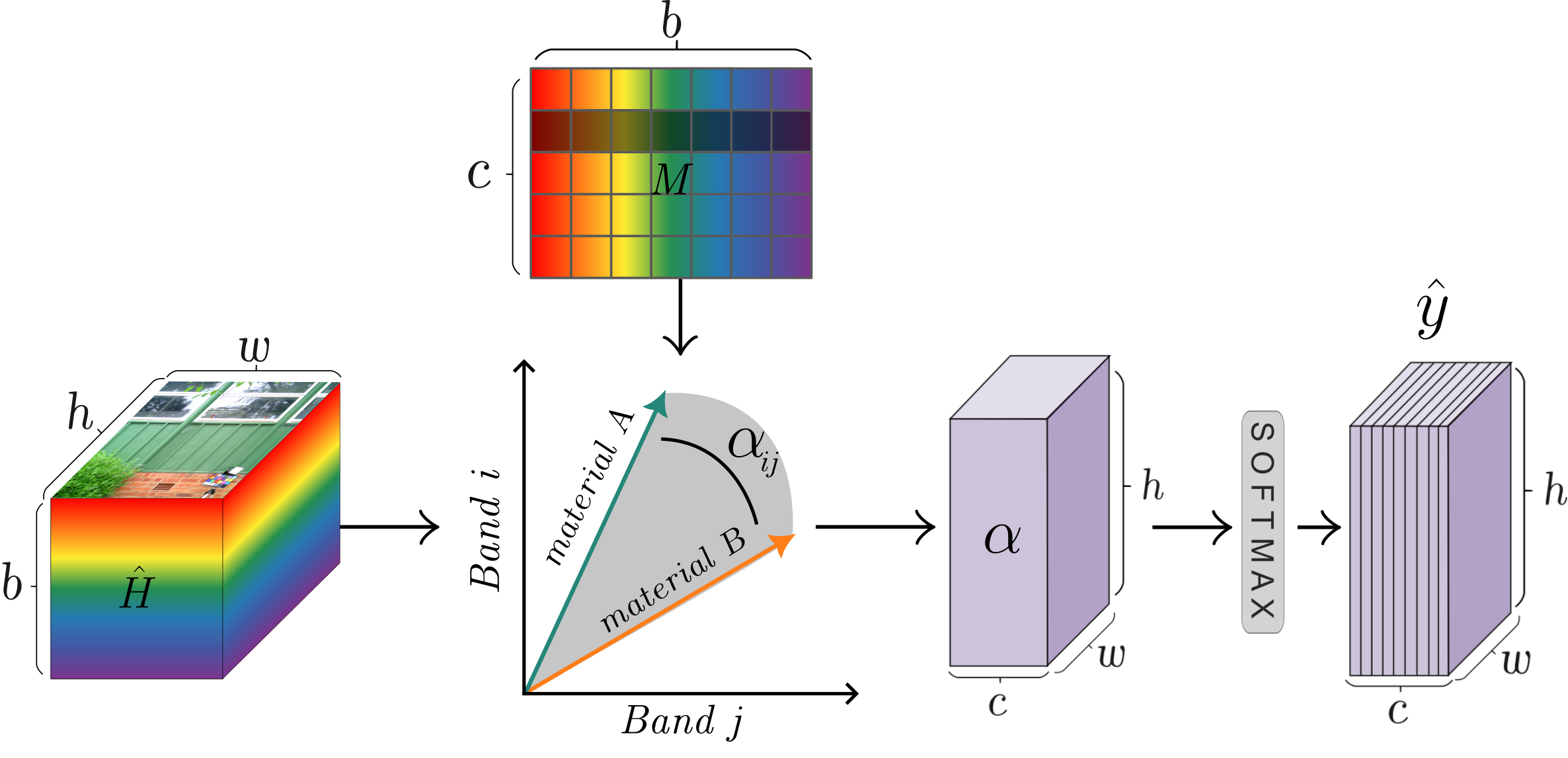 Deformable Operators