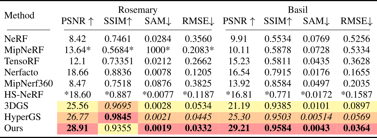 SURF Optics Dataset Results